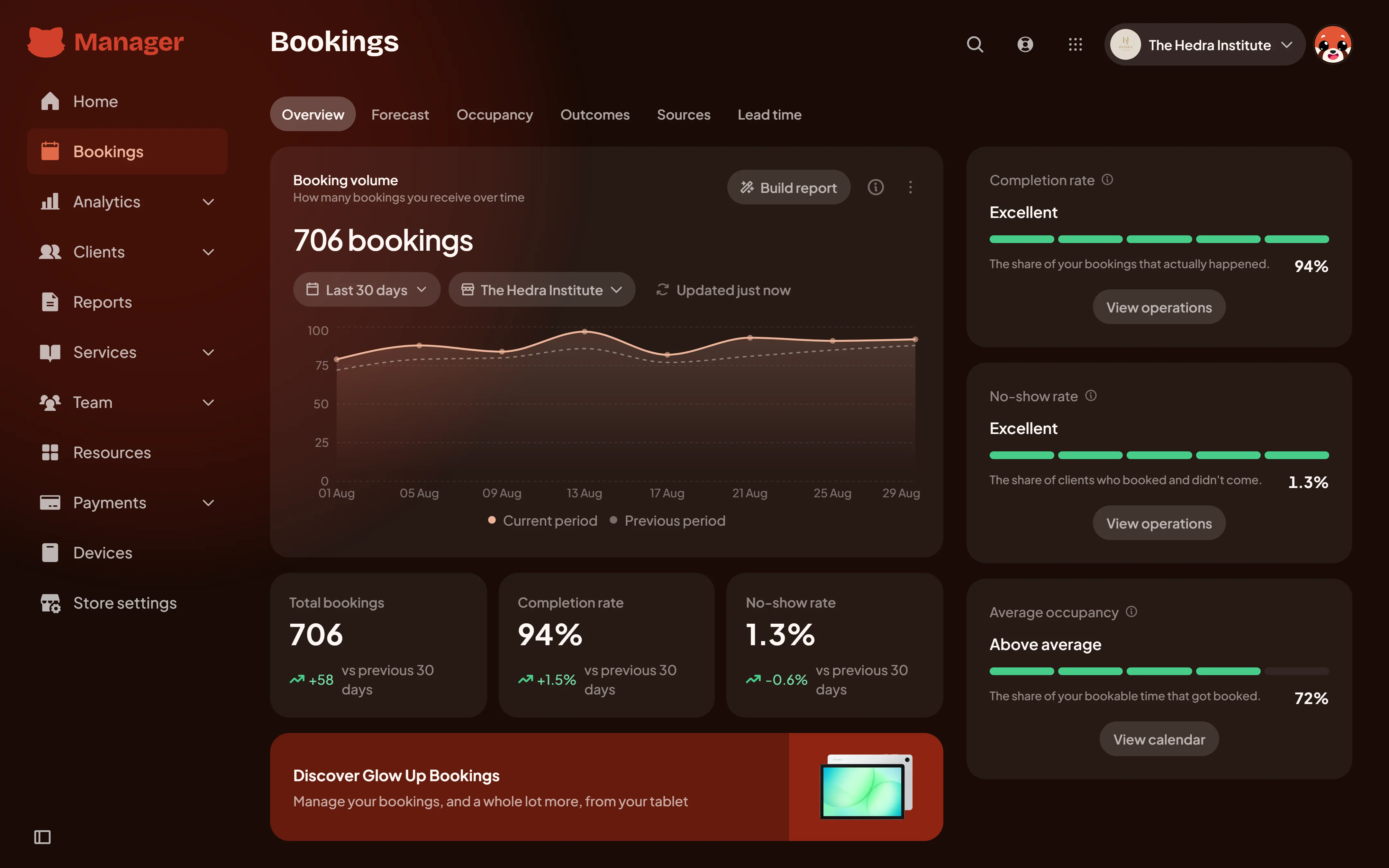 Glow Up Manager booking analytics workspace for a beauty and wellness business